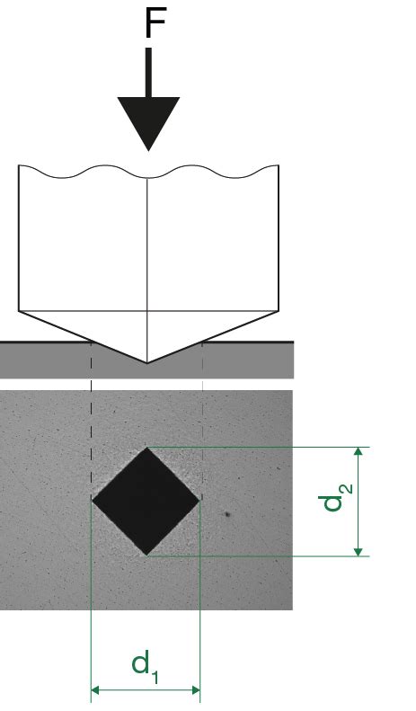 vickers hardness test values of 240|astm e92 pdf free download.